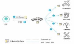 Ledger 钱包的用途与功能剖析