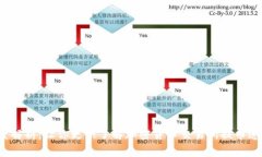 Upbit提币速度解析：让你更快了解加密货币交易所