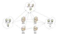 biao ti/biao ti数字货币钱包的发明专利解析：技术