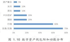 如何安全便捷地提现OKEX币币账户中的资金