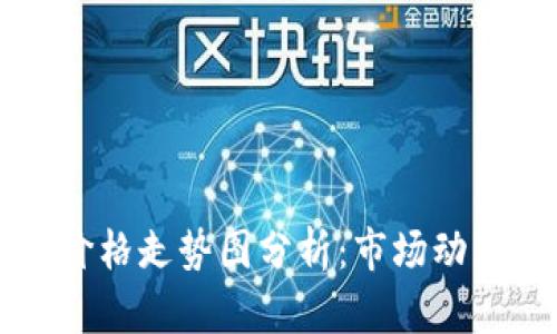 莱特币今日价格走势图分析：市场动态与投资前景