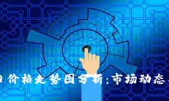 莱特币今日价格走势图分析：市场动态与投资前
