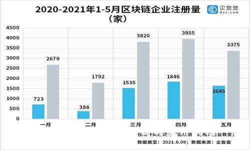 比特派API：全面解析与应用指南