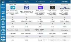 币圈游戏：2o23年加密货币游戏的崛起与未来