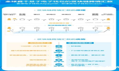 如何选择优质的区块链钱包投资平台：全面解析与实用指南