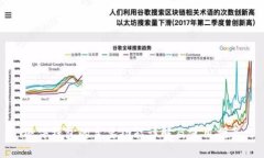 硬件钱包的主要功能详解及使用指南