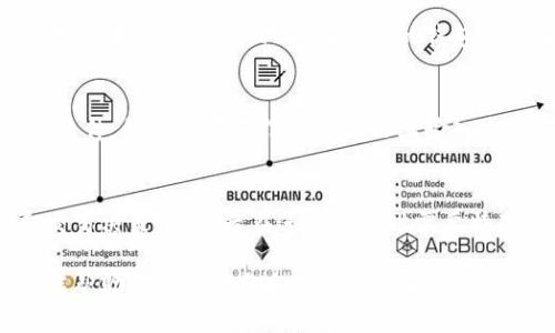   如何下载狗狗币及使用指南 / 
 guanjianci 狗狗币下载, 狗狗币钱包, 加密货币 /guanjianci 

狗狗币（Dogecoin）是一种基于区块链的加密货币，因其轻松幽默的社区文化而广受欢迎。如果你想要下载狗狗币，首先需要了解如何安全地获取以及最佳的软件选择。本文将为你详细介绍下载狗狗币所需的步骤，并提供有关使用狗狗币的钱包软件的全面指南。

狗狗币是什么？
狗狗币最初是作为一种“玩笑”而创建的，加密货币界的另类明星。它的吉祥物是一只柴犬，体现了互联网文化的幽默感。尽管起步时主要是为了娱乐，但狗狗币在网络上积累了庞大的社区和实际应用。而且，随着越来越多的商业开始接受狗狗币作为支付方式，其价值也逐渐提高。

狗狗币利用了一种叫做“去中心化”的技术，这意味着没有单一的实体可以控制整个网络。所有的交易都记录在公共账本上，用户可以使用狗狗币进行小额交易、打赏内容创作者，甚至用于慈善捐赠。

下载狗狗币需要哪些软件？
狗狗币的存储和交易需要特定的软件，通常被称为钱包。狗狗币钱包有多种形式，包括桌面钱包、移动钱包和在线钱包。每种钱包都有其优缺点，用户可以根据自己的需求选择合适的产品。以下是几种常见的狗狗币钱包软件：

ul
    listrongDogecoin Core：/strong狗狗币的官方桌面钱包，提供完整的节点功能，适合那些希望参与区块链验证的用户。/li
    listrongExodus：/strong一款用户友好的桌面和移动钱包，界面美观，并且支持多种加密货币的存储。/li
    listrongCoinomi：/strong这是一款多币种移动钱包，不仅支持狗狗币，还支持数百种其他加密货币。/li
    listrongDogecoin Wallet：/strong一种专门为狗狗币设计的移动钱包，提供简单、安全的体验。/li
    listrong在线钱包：/strong像Coinbase、Binance等提供的在线交易所钱包，方便快速购买和存储狗狗币，但安全性稍弱。/li
/ul

如何下载和安装狗狗币钱包
下面是下载和安装狗狗币钱包的一般步骤：

ol
    listrong选择钱包：/strong根据上面的介绍，可以选择合适的钱包软件。推荐使用官方或信誉良好的钱包，以保证安全性。/li
    listrong访问官网：/strong前往钱包的官方网站，确保不是仿冒网站。下载链接通常在首页显著位置。/li
    listrong下载软件：/strong找到适合你操作系统的版本进行下载。（例如Windows, Mac, iOS, Android等）/li
    listrong安装程序：/strong双击下载的安装文件，并按照屏幕提示完成安装。确保在安装过程中选择安全设置。/li
    listrong创建钱包：/strong首次启动钱包后，系统会引导你创建新的钱包。请务必记录好助记词或备份安全信息，这对于恢复钱包至关重要。/li
/ol

如何保护你的狗狗币资产安全
在下载和使用狗狗币钱包时，安全性是非常重要的。以下是一些保护你的狗狗币资产的建议：

ul
    listrong使用强密码：/strong为你的钱包设置强密码，尽量避免使用个人信息。/li
    listrong启用双重身份验证：/strong许多钱包软件都提供双重身份验证功能，增强安全性。/li
    listrong定期备份：/strong定期备份钱包数据并将备份保存在安全的地方。/li
    listrong保持软件更新：/strong确保你的钱包软件始终保持最新版本，以防止安全漏洞。/li
    listrong警惕钓鱼攻击：/strong避免点击不明链接或向不明来源提供个人信息。/li
/ul

如何使用狗狗币进行交易
使用狗狗币进行交易步骤如下：

ol
    listrong获取狗狗币：/strong你可以通过购买、接受支付或者通过挖矿获得狗狗币。/li
    listrong发送狗狗币：/strong进入钱包，选择发送功能，输入接收方的钱包地址和金额，然后确认交易。/li
    listrong接收狗狗币：/strong分享你的钱包地址给对方，他们可以通过这个地址向你发送狗狗币。/li
/ol

常见问题解答

1. 狗狗币可以用于哪些类型的交易？
狗狗币作为一种加密货币，可以用于各种在线支付，包括但不限于在线购物、打赏内容创作者、游戏内购买等。此外，许多商家和网站开始接受狗狗币作为一种支付方式。甚至有很多慈善机构也开始接受狗狗币捐赠。

2. 狗狗币下载后如何查看余额和交易记录？
在狗狗币钱包中，用户可以轻松查看当前余额和交易记录。大多数钱包都会在主界面显示当前的狗狗币数量，而交易记录通常会在“历史记录”或“交易记录”选项中列出。用户可以选择查看交易详情，包括时间、金额和对方地址。

3. 如何恢复丢失的狗狗币钱包？
如果你丢失了狗狗币钱包或其访问权限，可以通过助记词恢复。用户在创建钱包时会获得一组助记词，确保将其安全保存。如果需要恢复，只要在相应的钱包软件中选择恢复钱包功能，输入助记词即可找回你的资金。

4. 下载狗狗币钱包时需要注意哪些安全问题？
在下载狗狗币钱包时，必须确保网络安全，避免使用公共Wi-Fi网络。另外，确保下载的网站是官方网站，防止下载到恶意软件。绝不要在不信任的网站上输入个人信息或进行交易。

5. 狗狗币的价值会波动吗？池对于交易有什么影响？
狗狗币的价值是受到市场供求关系影响的，像其他加密货币一样，狗狗币的价格也经历了波动。这种波动会影响投资和交易决策，投资者在进行交易时需要特别注意市场动态、媒体热度和交易所趋势，以避免损失。

总结来说，狗狗币的下载与使用并不复杂，但确保安全性以及了解基本的交易方法和功能是至关重要的。希望本篇文章能帮助你顺利下载和使用狗狗币。