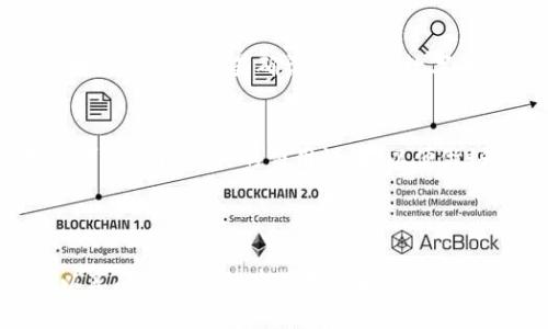 jiaotiTokenim：区块链的安全之选/jiaoti
Tokenim钱包, 数字货币钱包, 区块链安全/guanjianci


在区块链技术飞速发展的今天，数字货币钱包成为了每一个投资者、交易员和区块链爱好者必须了解的工具。Tokenim作为一种新兴的数字货币钱包，逐渐在市场上占据了一席之地。本文将深入探讨Tokenim钱包的特点、功能、使用方式以及用户关心的问题，帮助您更好地理解这一工具的价值及其在区块链ecosystem中的作用。


一、Tokenim钱包的基本概述

Tokenim钱包是一种专为区块链资产交易和管理而设计的数字钱包。它的主要功能是存储、发送和接收各种数字货币，如比特币、以太坊等。与传统的钱包不同，Tokenim钱包不仅提供了货币存储的基本功能，还具备了更加灵活和安全的特性，旨在为用户提供更好的交易体验和资产保障。


Tokenim钱包以其友好的用户界面和强大的安全性能广受欢迎。用户可以通过手机或桌面应用方便地访问自己的钱包，进行数字货币的管理与交易。此外，Tokenim还支持多种区块链平台，使得用户可以在一个钱包中管理多种资产，大大提高了资产管理的便利性。


二、Tokenim钱包的安全性

在选择数字货币钱包时，安全性是最为关键的考量因素之一。Tokenim钱包采用了多重安全机制，包括高级加密算法、双重身份验证和冷存储技术，确保用户的资产不受黑客攻击与盗窃。例如，用户在进行高价值交易时，系统会要求进行双重身份验证，确保只有授权用户才能完成此类操作。


不仅如此，Tokenim还定期更新安全协议，以抵御新兴的网络安全威胁。通过不断地和完善，Tokenim钱包力求为用户提供一个安全、可靠的数字货币存储环境，保护其资产的安全性。


三、Tokenim钱包的功能

Tokenim钱包具备了多个实用功能，使得用户在管理数字资产方面更加高效。这些功能不仅局限于基本的钱包服务，更包括交易分析、市场报价、资产组合管理等。用户可以实时监测其数字资产的涨跌情况，及时调整投资策略。


此外，Tokenim的钱包界面简洁易用，用户无须具备深厚的技术背景就可以轻松上手。其创新的设计理念充分考虑到了用户体验，减小了数字货币管理的门槛。


四、Tokenim钱包的使用场景

不论是个人用户，还是企业用户，Tokenim钱包均提供了良好的使用场景。个人用户可以利用Tokenim钱包进行日常的数字货币买卖、资产管理以及长期投资。而对于一些企业来说，Tokenim钱包也可以作为支付工具，提升交易的高效性和安全性。


例如，电商平台可以通过Tokenim钱包接收用户的加密货币支付，极大地拓宽其支付方式的选择，吸引更多的客户。同时，Tokenim钱包的快速交易确认机制也为商家处理退款等事务提供了便利，提升了用户的满意度。


五、Tokenim钱包的未来发展

随着区块链技术的不断创新与发展，Tokenim钱包也面临着更多的机遇与挑战。未来，Tokenim可能会进一步拓展支持的区块链平台，提高对新兴数字资产的兼容性，推动用户体验的。此外，随着去中心化金融（DeFi）和非同质化代币（NFT）的流行，Tokenim钱包在这方面的支持也将成为其发展的一大重点。


用户的需求在不断变化，Tokenim钱包能够及时适应新的市场环境，将是其生存与发展的关键。未来，Tokenim有望成为更为主流的数字货币钱包，为更多的用户带来便捷与安全的数字资产管理工具。


常见问题解答

1. 什么是Tokenim钱包？  
2. Tokenim钱包如何确保安全？  
3. 使用Tokenim钱包的具体步骤是什么？  
4. Tokenim钱包支持哪些类型的数字货币？  
5. Tokenim钱包的费用结构如何？  


问题一：什么是Tokenim钱包？

Tokenim钱包是一种数字货币钱包，致力于为用户提供安全、便捷的资产管理工具。它允许用户存储、发送和接收多种数字货币，提供实时的市场数据及交易工具，帮助用户更好地管理和投资其数字资产。


Tokenim钱包的用户界面设计友好，即便是初学者也能快速上手。此外，它兼容多种区块链平台，使得用户能够在一个钱包内管理多种数字货币，极大地提高了资产管理的便捷性和灵活性。


问题二：Tokenim钱包如何确保安全？

Tokenim钱包在安全方面采取了多重防护措施，确保用户数字资产的安全。其基础安全机制包括使用高级加密技术保护钱包数据以及用户的私钥。同时，Tokenim还支持双重身份验证，以确保未经授权的用户无法访问钱包。


此外，Tokenim钱包提供冷存储功能，将大部分资产储存在离线环境中，显著降低了被黑客攻击的风险。定期的安全更新和系统维护也增强了钱包的安全性，确保对新型网络威胁的有效防范。


问题三：使用Tokenim钱包的具体步骤是什么？

使用Tokenim钱包的步骤相对简单。首先，用户需要下载并安装Tokenim钱包的应用程序或访问其官网进行注册。注册过程中需要提供一些基本信息，包括电子邮件、密码等，以确保账户的安全。


完成注册后，用户可以选择创建新钱包或导入现有钱包。在创建新钱包时，系统将生成一个独特的助记词，用户必须妥善保存，以免将来丢失访问权限。创建钱包后，用户就可以通过钱包进行数字货币的充值、交易和管理了。


问题四：Tokenim钱包支持哪些类型的数字货币？

Tokenim钱包支持多种类型的数字货币，包括但不限于比特币、以太坊、瑞波币等主流数字资产。由于区块链技术的开放性，Tokenim不断拓展支持的币种，力求满足用户对多样化资产管理的需求。


这种多样化的支持使得用户能够在Tokenim钱包内交易和管理不同类型的资产，无需使用多个钱包，从而提高了资产管理的效率。同时，Tokenim也可能随着市场的变化而增加新数字货币，以更好地适应用户的需求和市场趋势。


问题五：Tokenim钱包的费用结构如何？

Tokenim钱包在费用结构方面采取了透明的政策。用户在使用Tokenim进行交易时，会根据网络状况支付一定的交易手续费，这些费用主要用于区块链网络的交易确认。不同的数字货币可能具有不同的手续费标准，具体费用取决于所进行交易的币种和当前网络的拥堵程度。


此外，Tokenim钱包在充值和提现方面也可能收取一定的费用，具体费用取决于用户选择的服务和所涉及的币种。在使用Tokenim钱包前，建议用户详细查阅相关的费用说明，以便做好预算并避免不必要的交易费用。



总之，Tokenim钱包以其安全性、便捷性和多功能性，成为了数字货币投资人和交易者不可或缺的工具。在选择和使用Tokenim钱包时，用户不仅可以享受到实时的市场数据和简单的交易流程，还能通过其强大的安全功能，确保自己的数字资产得到充分的保护。
