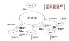 808钱包：正规平台与安全性全面解析