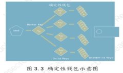 2023年虚拟币交易API接口推荐：最佳选择与应用指