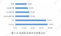 加密货币钱包手续费揭秘：如何选择最优惠的交