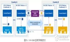 区块链全能钱包ONE：您数字资产管理的最佳选择