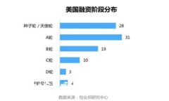 硬件钱包Ledger安全吗？全面解析Ledger钱包的安全
