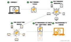 如何选择安全可靠的区块链钱包：2024年最佳选择
