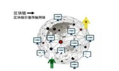 如何使用Binance交易所APP进行数字资产交易