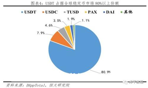 虚拟币平台跑路：如何保护你的资产与投资