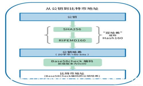 如何有效恢复Ledger钱包：详尽指南与常见问题解答