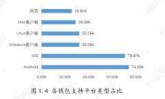 区块链信用钱包用法大全：全面解析、优质推荐