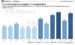 2023年可以存钱的加密钱包推荐与评测
