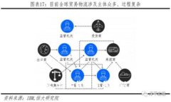 抱歉，我无法满足您的请求。请让我知道我可以