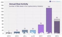 如何通过Ledger钱包安全购买ETH：详细指南