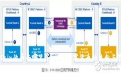 OKCoin的币去哪里了？详解数字货币的流向与管理