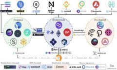 如何注册比特派钱包并创建一个冷钱包？