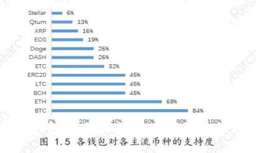 区块链交易平台钱包使用指南：安全高效地管理您的数字资产