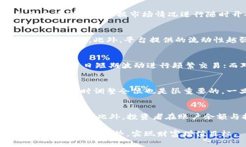 BTCUSDT永续合约详解：投资者必读指南/
BTCUSDT, 永续合约, 加密货币交易/Guanjianci

随着加密货币市场的迅猛发展，参与者对交易工具的需求也在不断增加。其中，BTCUSDT永续合约作为一种新兴的交易方式，备受投资者的关注。本文将全面解析BTCUSDT永续合约的概念、运作机制、优势与风险，以及如何有效地进行交易。同时，还将回答五个与BTCUSDT永续合约密切相关的问题，帮助投资者更好地理解这一投资工具。

什么是BTCUSDT永续合约？
BTCUSDT永续合约是一种衍生金融工具，允许交易者以比特币（BTC）和美元稳定币（USDT）之间的价格波动进行交易。与传统期货合约不同，永续合约没有到期日，交易者可以根据市场行情随时开仓和平仓。这种灵活性使得投资者能够在短期内快速进行交易，以捕捉市场波动带来的利润。

在BTCUSDT永续合约中，交易者可以利用杠杆效应放大自己的收益，同时也面临更高的风险。例如，当交易者选择10倍杠杆时，投资仅需10%资金就可以控制100%的合约金额。然而，这也意味着如果市场不利变化，亏损也会被放大。因此，了解永续合约的风险管理是成功交易的关键。

BTCUSDT永续合约的运作机制是怎样的？
BTCUSDT永续合约的运作机制包括几个重要方面。首先是保证金制度。交易者在开启合约时，需要存入一定比例的保证金，作为对冲可能亏损的资金。合约的价值会随着市场价格波动而变化，交易者的盈亏也会随之波动。

其次，BTCUSDT永续合约通常会有理财费用，这些费用包括资金费用和交易费用。资金费用是根据持仓数量及利率进行计算的，这部分费用通常在每隔一段时间结算一次，而交易费用则是平台收取的服务费。

再次，BTCUSDT永续合约的价格通常会参考现货市场的价格，因此在进行交易时，了解市场行情及其影响因素对于投资者来说至关重要。投资者可以通过技术分析和基本面分析来预测价格走势，从而制定合适的交易策略。

投资BTCUSDT永续合约的优势有哪些？
投资BTCUSDT永续合约有多个优势，首先是高流动性。由于比特币作为市场上最主要的加密货币之一，挤出了一部分流动性，因此BTCUSDT永续合约的买卖相对容易，投资者可以在快速变化的市场中迅速进出。

其次，永续合约可以实现高杠杆，这对于希望以较小的资本获取大额收益的投资者特别有吸引力。然而，投资者需要明白高杠杆不仅放大了收益，也放大了风险，因此风险管理尤其重要。

此外，BTCUSDT永续合约的交易是24小时不间断的，这为交易者提供了更大的灵活性。无论是在白天还是夜晚，投资者都可以根据市场动态及时调整自己的投资组合，抓住每一个可能的投资机会。

BTCUSDT永续合约交易的风险有哪些？
尽管BTCUSDT永续合约具有多种优势，但同样也伴随着高风险。首先，市场波动性强，价格瞬息万变。由于比特币的波动性，永续合约的价格可能在短时间内出现剧烈变化，致使投资者面临重大损失。

其次，杠杆交易本身就带有高风险。虽然使用杠杆能够放大收益，但同时也会放大亏损。在市场朝不利方向波动时，投资者的保证金可能迅速被吞噬，这可能会导致强制平仓，造成更大的损失。

风险管理是交易成功的关键，投资者应当制定合理的止损策略，并在交易前深入研究市场行情。同时，了解交易所的规则与费用结构也是必要的，以免在交易过程中遭遇意外的收费。

如何有效进行BTCUSDT永续合约交易？
为确保在BTCUSDT永续合约交易中获得成功，投资者应当遵循一些基本原则。首先，制定明确的交易计划，包括入场和离场策略，以及所愿意承担的风险范围。这将帮助交易者在面临市场波动时保持理性，而不受情绪的影响。

其次是学习技术分析与基本面分析。通过分析市场图表和历史数据，投资者能够发现潜在的价格走势，分析市场情绪。此外，关注相关新闻动态和全球经济环境变化，也是预测价格走势的重要方面。

此外，使用止损和止盈设置也是有效控制风险的手段。交易者应在每笔交易中设定明确的盈利目标和止损点，以防止亏损进一步扩大。一旦到达设置的止损点，立刻平仓，避免“再多给一点时间”的心理。

常见问题解答
Q1: BTCUSDT永续合约与传统期货合约有什么不同？
BTCUSDT永续合约与传统期货合约的主要区别在于没有固定的到期日。传统期货合约在特定时间到期，交易者需要在到期日前平仓或续约，而永续合约允许交易者根据市场情况进行随时开仓和闭仓。此外，永续合约通常通过资金费用来保持其价格与现货市场的接轨，而传统合约则更多依赖于到期时的交割策略。

Q2: 如何选择合适的交易平台进行BTCUSDT永续合约交易？
选择合适的交易平台时，投资者应考虑平台的安全性、流动性、费用结构及用户口碑等因素。一个安全可靠的平台会有严格的监管标准，以及充足的用户保障措施。此外，平台提供的流动性越强，交易执行的速度和价格将更具优势；合理的费用结构则有助于最大限度减少交易成本。

Q3: BTCUSDT永续合约有哪些适合的交易策略？
对BTCUSDT永续合约的交易策略主要包括趋势跟随、日内交易和对冲策略等。趋势跟随策略通常依赖于市场趋势，交易者在趋势形成时开仓；日内交易则利用当日短期波动进行频繁交易；而对冲策略则为已有持仓增加保护措施，以控制可能的风险。根据自身的交易风格和市场分析，这些策略可以灵活运用。

Q4: 如果永续合约位置出现强制平仓，该怎么办？
强制平仓是由于保证金不足导致的自动平仓。为避免这种情况，投资者可以通过合理设置杠杆比例，并在账户中保持足够的保证金。此外，定期监控市场情况，及时调整仓位也是很重要的。一旦发生强制平仓，应认真审视自己的交易策略，分析原因，避免下次再次出现同样的问题。

Q5: 如何进行风险管理以保障投资安全？
有效的风险管理包括设置止损和止盈，合理分配资金以及控制仓位的规模等。每次交易都应设定可接受的最大亏损额度，并在市场达到预设的止损点时果断平仓。此外，投资者在账户余额与持仓之间保持一定的比例，以避免因市场波动被急剧削减。掌握风险管理是成功交易的保障。

通过上述内容的详细解析，相信您对BTCUSDT永续合约有了更深刻的理解。在这一市场上，投资者需要不断学习与实践，灵活调整交易策略，以应对瞬息万变的市场局势，实现财富增值目标。