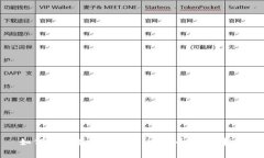 如何安全有效地购买USDT币：完整指南