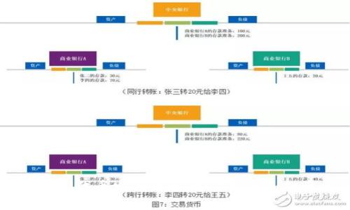 Coinwind代币发行详解：如何参与和投资指南