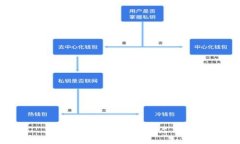 比特派下载与安装详尽指南