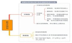 冷钱包和热钱包：加密货币安全存储的选择