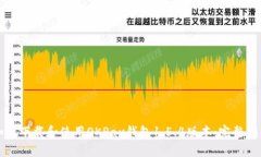 如何下载和使用OKPay钱包1.5.4版本：完整指南