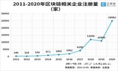   币圈投资机构排行榜：2023年最新分析与排名