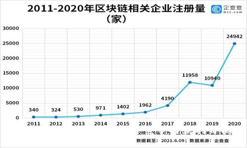   币圈投资机构排行榜：2023年最新分析与排名 / 

 guanjianci 币圈投资, 投资机构, 排行榜 /guanjianci 

### 引言

在当今数字经济迅速发展的时代，区块链技术与数字货币的崛起为投资行业开启了全新的篇章。币圈，作为数字货币和区块链技术的集聚地，各种投资机构层出不穷。在这场投资盛宴中，怎样识别优质的投资机构，成为众多投资者关注的关键。本文将全面分析2023年币圈投资机构的排行榜，并就相关问题进行深度探讨，以帮助投资者更好地理解当前市场动态和投资机会。

### 一、币圈投资机构的现状分析

随着比特币、以太坊等主流数字货币的流行，币圈吸引了大批投资机构的关注。这些机构的投资策略、风格、及其背后的逻辑无不影响着整个市场。2023年，各大投资机构纷纷完善他们的投资组合，采取了更加科学的决策机制。一些大型投资公司如灰度投资、Pantera Capital和Coinbase Ventures已经成为行业内的佼佼者。

在数字货币的投资中，相较于传统投资市场，币圈充满了不确定性与高风险。然而，风险与机遇并存。在未来的市场中，能够提供专业服务、管理风险、并具备前瞻性眼光的投资机构，依然是投资者瞩目的焦点。

### 二、2023年币圈投资机构排行榜详解

根据2023年的市场动态及机构表现，我们整理了币圈顶尖的投资机构排行榜。以下是几家在行业内具有重要影响力的投资机构。

#### 1. 灰度投资（Grayscale Investments）

灰度投资成立于2013年，是全球最大的数字货币资产管理公司之一。其主要产品包括灰度比特币信托（GBTC），使得传统投资者可以方便地通过证券市场投资比特币。

#### 2. Pantera Capital

作为专注于数字货币和区块链技术的投资公司，Pantera Capital在早期就进行了比特币和以太坊的投资。该公司拥有强大的研究团队，对市场动向具有深刻的洞察。

#### 3. Coinbase Ventures

Coinbase Ventures是Coinbase的投资分支，专注于支持和投资新兴的区块链项目。Coinbase在数字货币的交易平台上有着巨大的影响力，这使得其投资项目能够获得很好的市场曝光率。

#### 4. Polychain Capital

Polychain Capital是一家致力于加密货币和区块链项目的对冲基金。该机构积极参与新兴项目的早期投资，推动整个生态系统的发展。

#### 5. Delphi Digital

Delphi Digital是一家专注于加密货币和区块链行业的研究及咨询公司，提供深入的市场分析与投资建议，以帮助用户做出更好的决策。

### 三、投资币圈的风险与机会

投资币圈相关的资产固然吸引人，但伴随而来的高风险也是不容忽视的。在决定投资前，投资者必须洞悉市场趋势与潜在风险。

在币圈投资中，最大的风险往往来自于市场的不稳定性和流动性。价格可以在瞬间暴涨暴跌，影响投资者的决策。此外，监管政策的不确定性也为投资者带来了额外的压力。为了降低风险，投资者需合理配置资产，利用风险管理策略，进行理性的投资决策。

除了风险，币圈投资也有着巨大的机会。例如，越来越多的企业逐渐接受数字货币支付，区块链技术逐渐被广泛应用，这为投资者带来了丰富的投资渠道。

### 四、相关问题解答

在了解了币圈投资机构及其现状后，许多投资者对以下问题产生了疑问。本部分将逐个进行探讨。

#### 问题一：如何选择合适的币圈投资机构？

选择合适的币圈投资机构无疑是投资成功的第一步。投资者在选择时应考虑以下几个方面：

##### 1. 机构的信誉与历史

首先，了解投资机构的信誉以及历史背景至关重要。许多成功的机构都有着多年的运作经验，良好的声誉是其吸引投资者的重要因素。

##### 2. 投资策略与风格

不同的投资机构会采用不同的投资策略，投资者应选择与自己投资目标和风险承受能力相匹配的机构。例如，有的机构专注于早期项目投资，而有些则偏向于成熟币种的投资。

##### 3. 透明度与信息披露

透明度是评估投资机构的重要标准。投资者应选择那些定期发布投资业绩与分析报告的机构，以便于全面了解其运营状况。

##### 4. 顾问团队的专业性

考察投资机构的顾问团队，尤其是其分析师和研究人员的专业背景。他们的经验与能力直接影响到投资决策的质量。

通过上述几个方面的考量，投资者可以更科学地选择合适的币圈投资机构，以达到最大化的投资收益。

#### 问题二：币圈投资是否适合所有人？

币圈投资并不一定适合所有人。虽然它为许多投资者提供了丰厚的回报，但其高风险也使得某些投资者不适合参与其中。

##### 1. 风险承受能力

投资者应评估自身的风险承受能力。若个人风险承受能力较低，可能不适合高波动性的数字货币投资。相反，对于能够承受市场波动的投资者，币圈则可能是一个不错的选择。

##### 2. 投资目标与时间

如果投资者希望获得短期快速收益，而非长期持有，那么币圈投资可能更具吸引力。然而，投资者也需有一定的心理准备，因为短期内价格波动可能会带来重大损失。

##### 3. 对区块链技术的理解

对于区块链技术有深入了解的投资者，或许更容易理解市场动态，从而做出更明智的投资决策。对于那些对区块链与数字货币了解较少的投资者，参与币圈投资风险则会增加。

综上所述，币圈投资并非人人适合，投资者需结合自身条件做出判断。

#### 问题三：币圈市场的未来发展趋势如何？

币圈市场的未来发展趋势充满了潜力和机遇。接下来，我们将探讨几个重要的趋势。

##### 1. 合规化进程加快

越来越多的国家和地区开始推行数字货币监管政策，币圈市场有望迎来合规化进程的加速。这将提升市场的透明度，吸引更多的 institutional investors 进入市场。

##### 2. 技术不断创新

随着区块链技术的不断发展，新兴的应用场景如去中心化金融（DeFi）、非同质化代币（NFT）等也在不断吸引市场注意力。这些新兴的领域将激发市场新一轮的投资热潮。

##### 3. 传统金融与数字货币的融合

未来，传统金融机构可能会加速与数字货币市场的融合。越来越多的银行和金融机构开始涉足数字资产，这将为币圈提供更为广泛的发展空间。

总体来看，币圈市场的未来发展趋势备受期待，投资者需注意把握机会，进行合理的投资布局。

#### 问题四：投资币圈需要注意哪些心理因素？

在币圈投资中，心理因素往往对投资决策有重要影响。投资者需注意以下几点心理因素。

##### 1. 过度贪婪与恐惧心理

在币圈市场，由于价格的剧烈波动，投资者容易受到贪婪与恐惧心理的影响。贪婪可能导致高位购买，恐惧则可能导致低位抛售。投资者应时刻保持理性，避免因情绪变化而做出错误的决策。

##### 2. 群体行为的影响

币圈市场常常受到社交媒体和“热潮效应”的影响，很多投资者可能会盲目跟风，追逐热点。因此，投资者应保持独立思考，基于自身分析做出投资决策。

##### 3. 持续学习和调整策略

随着市场的不断变化，投资者需保持学习的态度，及时分析市场相关信息，调整自己的投资策略。不断尝试、持续学习，才能在竞争激烈的市场中立于不败之地。

通过重视心理因素，投资者可以更好地管理自己的投资行为，做出更合理的决策，最终实现盈利目标。

#### 问题五：币圈投资后市场动态的跟踪与分析怎样进行？

市场动态的时刻变化，使得投资者必须具备良好的跟踪与分析能力。下面介绍几种有效的跟踪与分析方式。

##### 1. 关注市场新闻与数据

投资者应掌握各种相关的市场新闻与数据，包括价格走势、交易量变化及政策动态。通过专业新闻网站、社交媒体等渠道，可以第一时间获取到最新信息。

##### 2. 利用市场分析工具

有许多优秀的市场分析工具，如CoinMarketCap，TradingView等，可以帮助投资者进行实时的市场分析。这些工具提供的图表及指标，有助于投资者判别市场动向。

##### 3. 加入专业社群与论坛

加入专业的加密货币社区和论坛，与业内人士进行交流，可以获得更为细致的市场洞察。利用人脉网络，获取对市场动态的分析与见解。

##### 4. 记录与反思投资决策

定期记录自己的投资决策、收益与损失，并进行反思，有助于提升自身的投资能力。通过对过往经验的总结，投资者能够更从容地应对未来的市场变化。

综上所述，跟踪与分析市场动态是币圈投资成功的关键。投资者需注重信息的获取与分析，提高自身的市场判断能力，确保在激烈的市场中始终保持竞争力。

### 结语

币圈投资充满机遇与挑战，如何选择合适的投资机构、理解市场动态、调整心态、跟踪分析都至关重要。希望本文能够为广大投资者提供一定的指导，帮助他们在币圈这一新兴市场中实现优势竞争与获利目标。