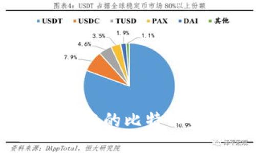 冷钱包使用指南：保护您的比特币资产安全的最佳选择