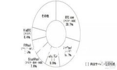 2023年最佳加密货币投资指南：哪些项目值得关注
