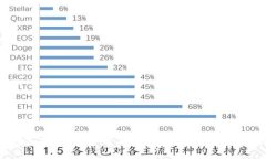 比特派钱包官方安卓APP下载：安全便捷的数字货
