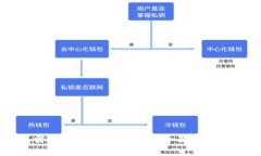 数字钱包需要绑定个人账户吗？全面解析与常见