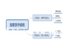数字货币交易平台Gete网详解：全方位指南与使用