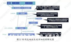 全面解析虚拟币钱包平台：选择、使用与安全性