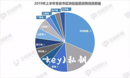 如何查看狗狗币(private key)私钥：详细指南与常见问题解答