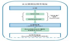 全面解析数字货币钱包的自动交易功能及其应用