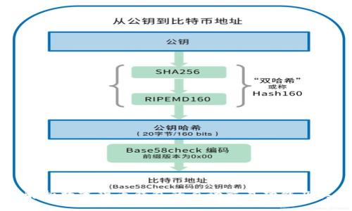 全面解析数字货币钱包的自动交易功能及其应用