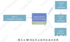 如何找回Tokenim支付密码：详细指南和解决方案
