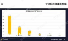 区块链钱包开发的关键条件与全面指南