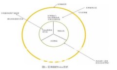 为了更好地帮助您构建设