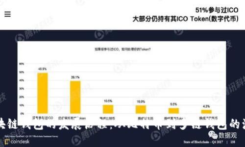 区块链钱包的发展历程：从比特币到多链钱包的演变