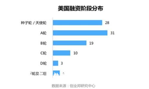 GoPay币：新兴数字货币的潜力与未来展望